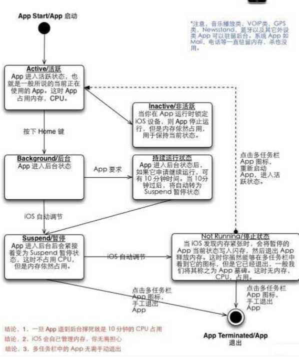 苹果内存扩容维修分享iPhone为什么不加大运行内存 苹果内存扩容维修分享iPhone为什么不加大运行内存