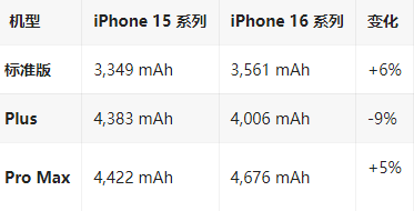 吉安苹果16维修分享iPhone16/Pro系列机模再曝光