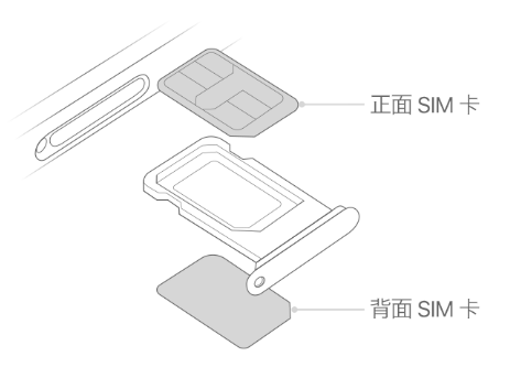 吉安苹果15维修分享iPhone15出现'无SIM卡'怎么办 