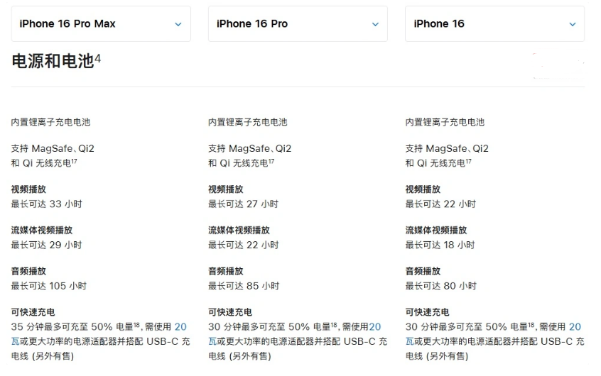 吉安苹果手机维修分享 iPhone 16 目前实测充电峰值功率不超过 39W 