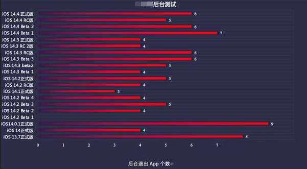 吉安苹果手机维修分享iOS14.5beta1续航怎么样 