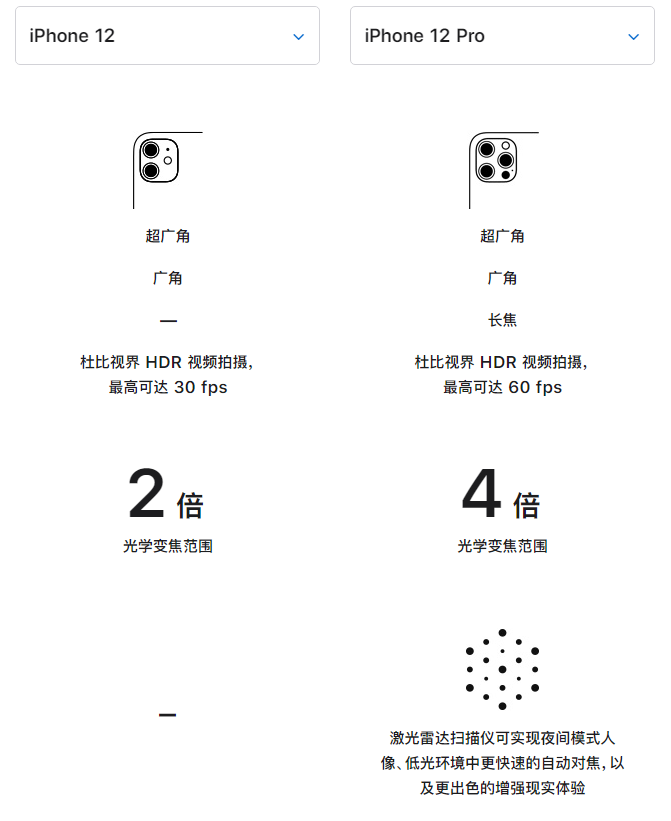 吉安苹果手机维修分享苹果 iPhone 12 与 iPhone 12 Pro 选哪款 